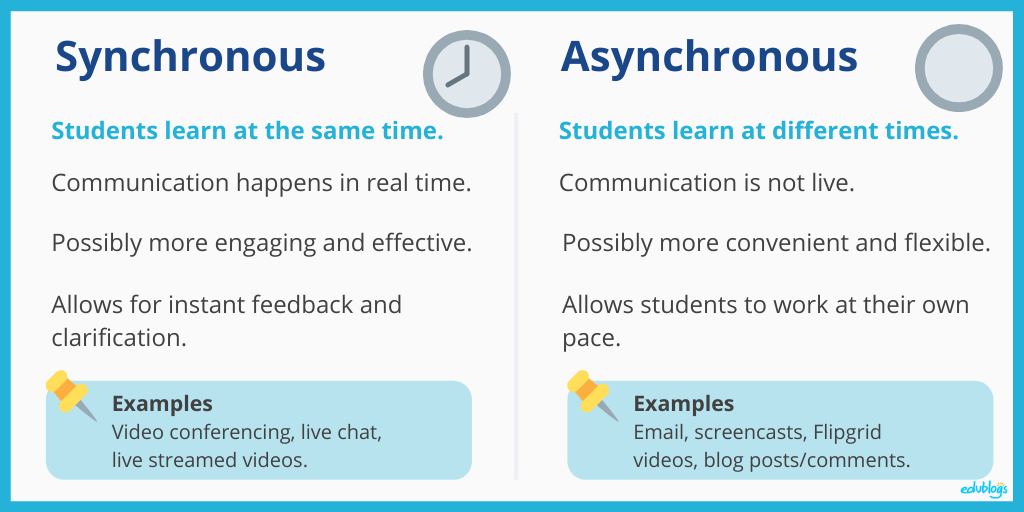 synchronous learning vs asynchronous learning