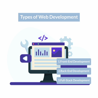 Complete Information About the Website Development - Take2 Technologies