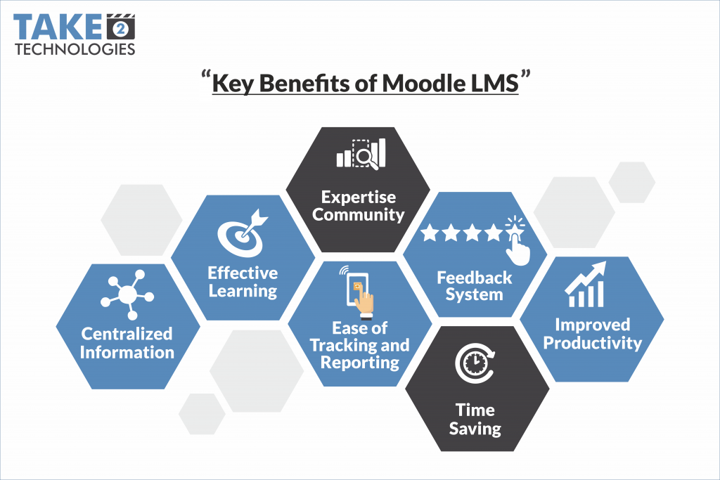 benefits of moodle as a elearning management system