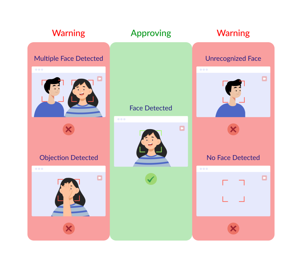 facial recognition feature